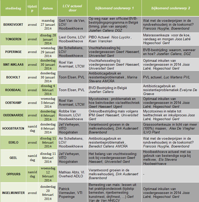 Overzicht studiedagen2014
