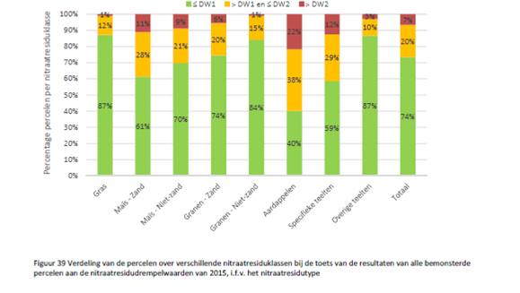 verdeling-percelen-nresklassen